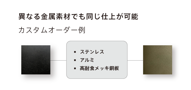 異なる金属素材でも同じ仕上が可能